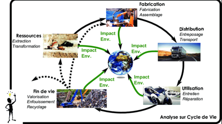 Cabinet d’analyse de cycle de vie à Toulouse<br/>Expert en analyse de cycle de vie à Toulouse<br/>Réalisation d’analyse de cycle de vie à Toulouse